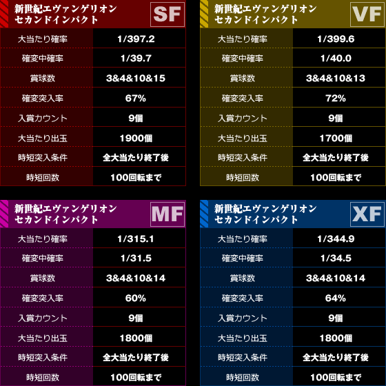 SF/VF/MF/XF